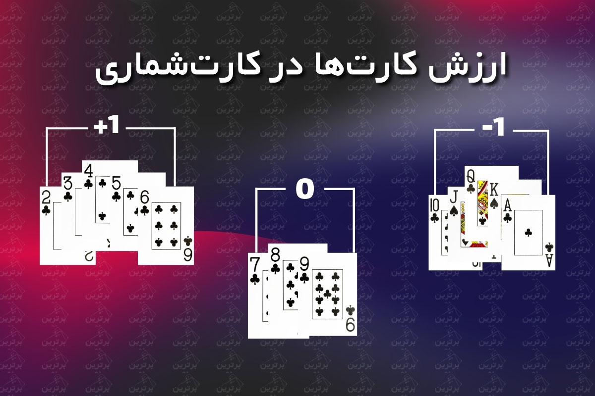 استراتژی کارت‌شماری در بلک‌جک