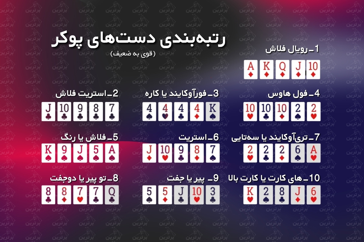 رتبه بندی دست های پوکر