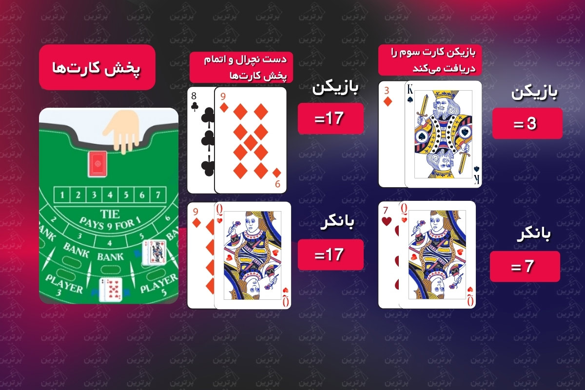 انواع شرط‌بندی در بازی باکارات آنلاین و ساختار بازی