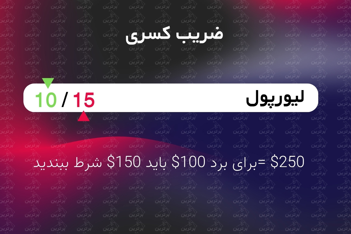 ضرایب کسری (Fractional Odds)