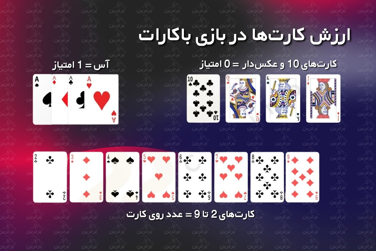 چگونگی امتیازدهی و ارزش کارت‌ها در بازی باکارات