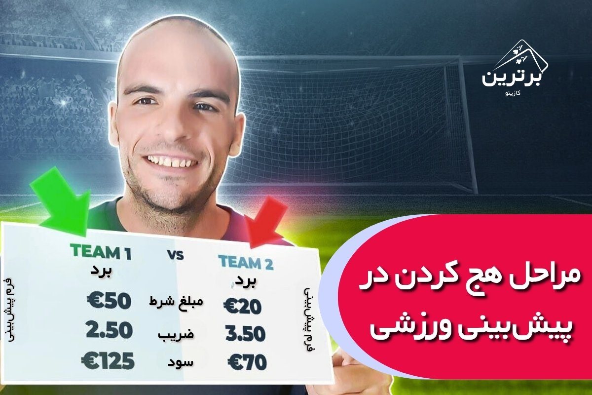 استراتژی هج کردن
