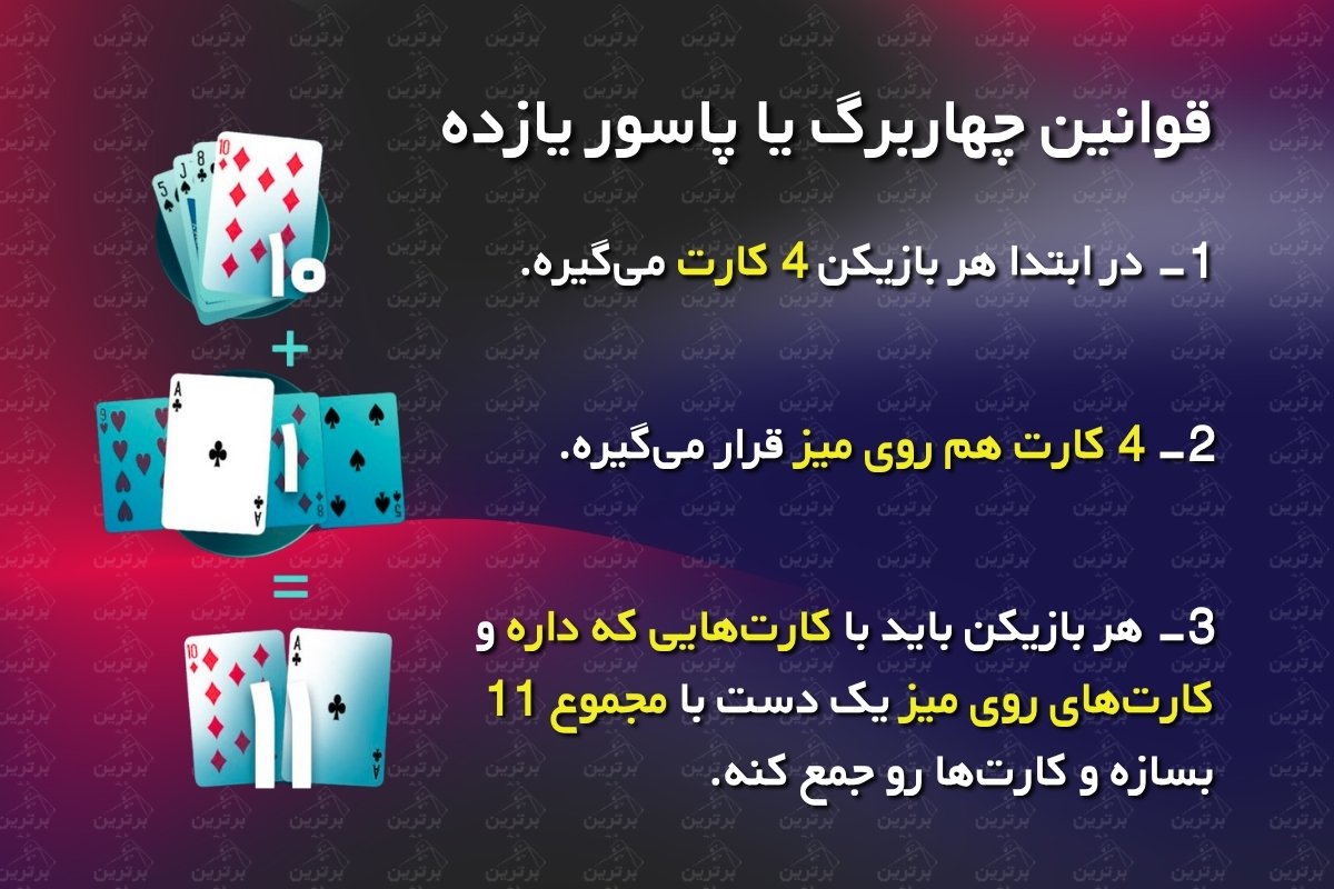 نحوه پخش کارت‌ها و شروع بازی