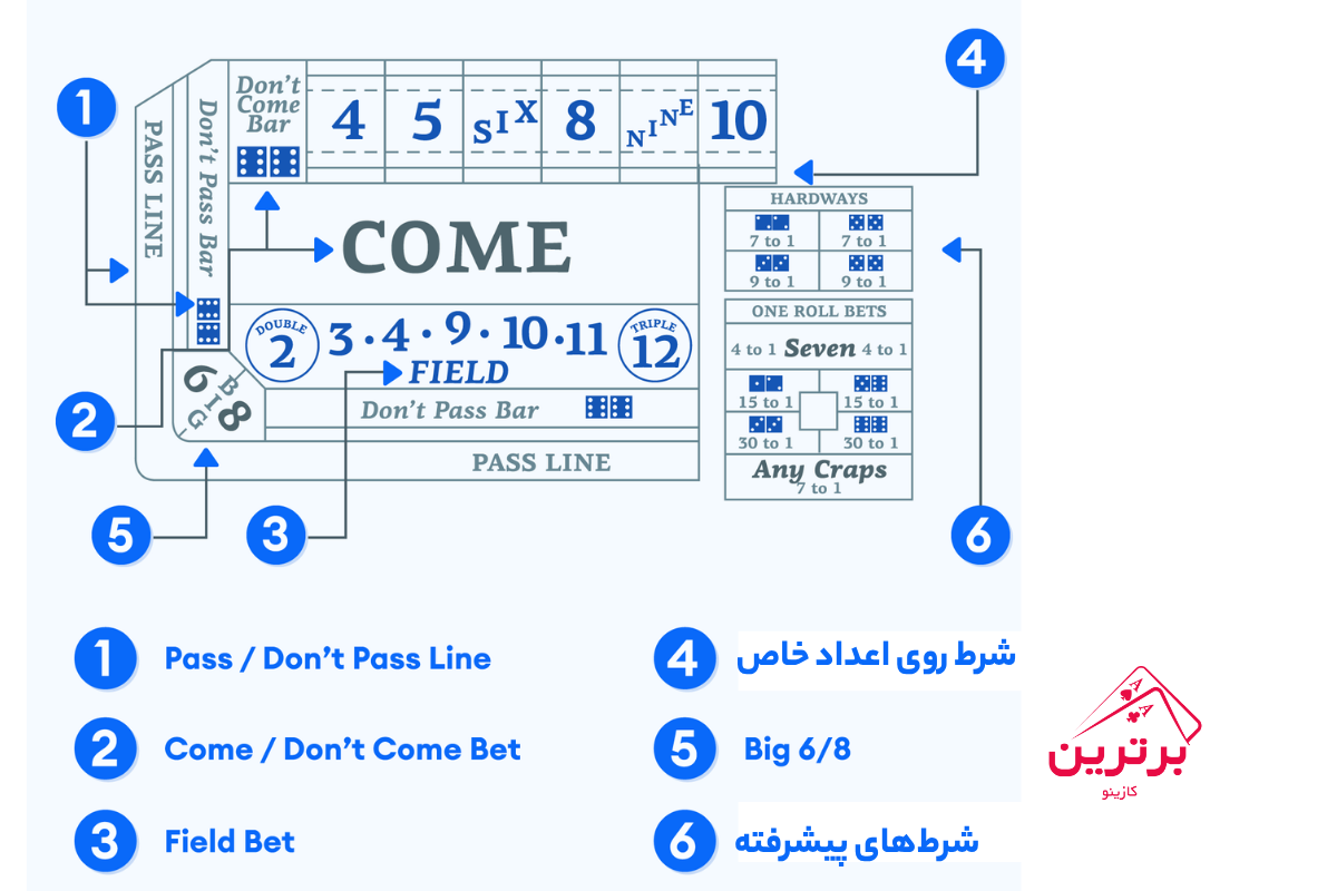 قوانین بازی کرپس به زبان ساده