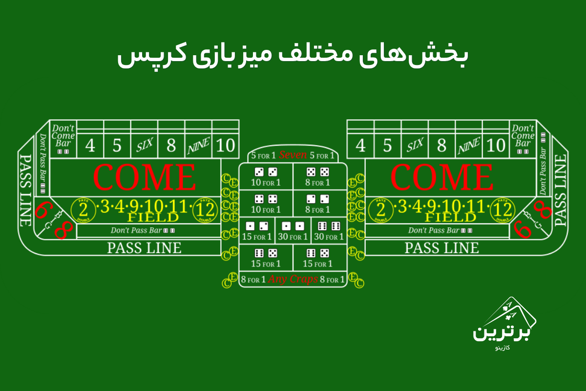 بخش‌های مختلف میز بازی کرپس