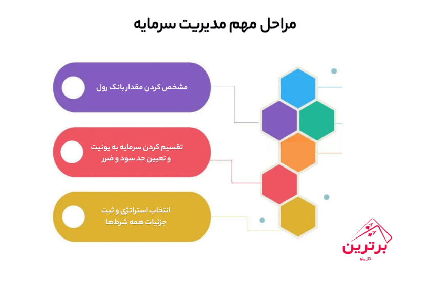 مراحل مدیریت سرمایه در شرط بندی