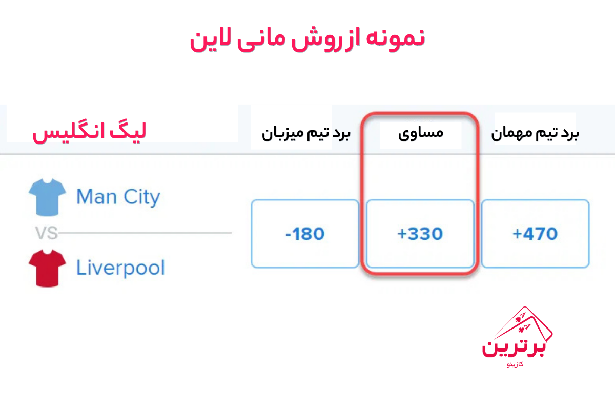 نمونه از روش مانی لاین 