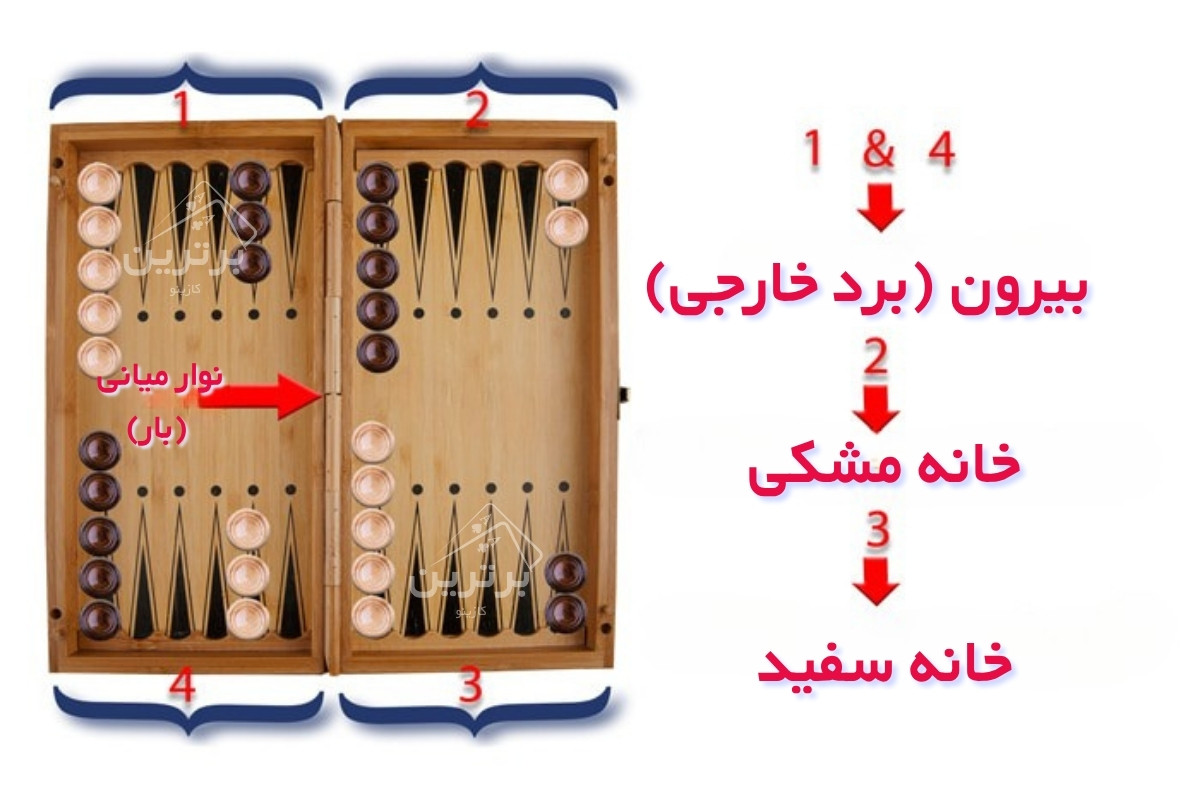 وسایل مورد نیاز برای شروع بازی تخته نرد