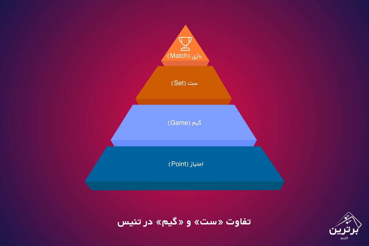 تفاوت «سِت» و «گیم» در تنیس