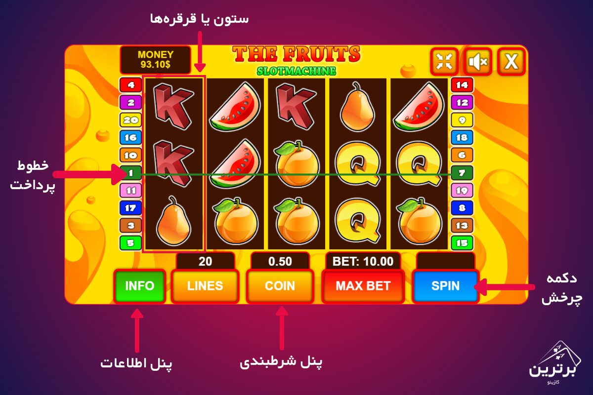 آشنایی با رابط کاربری و المان‌های صفحه بازی اسلات آنلاین