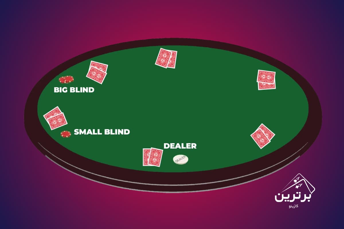 آموزش و قوانین بازی پوکر Texas Hold’em
