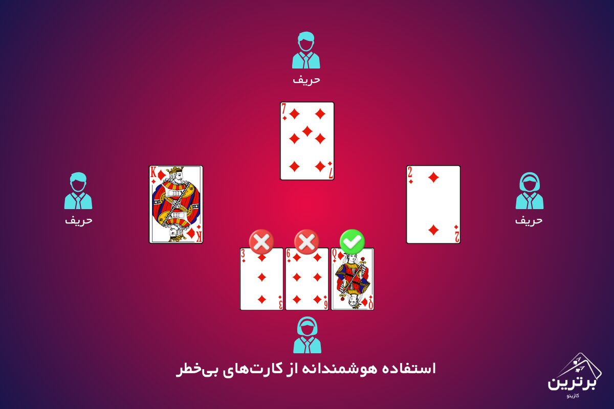استفاده هوشمندانه از کارت‌های بی‌خطر