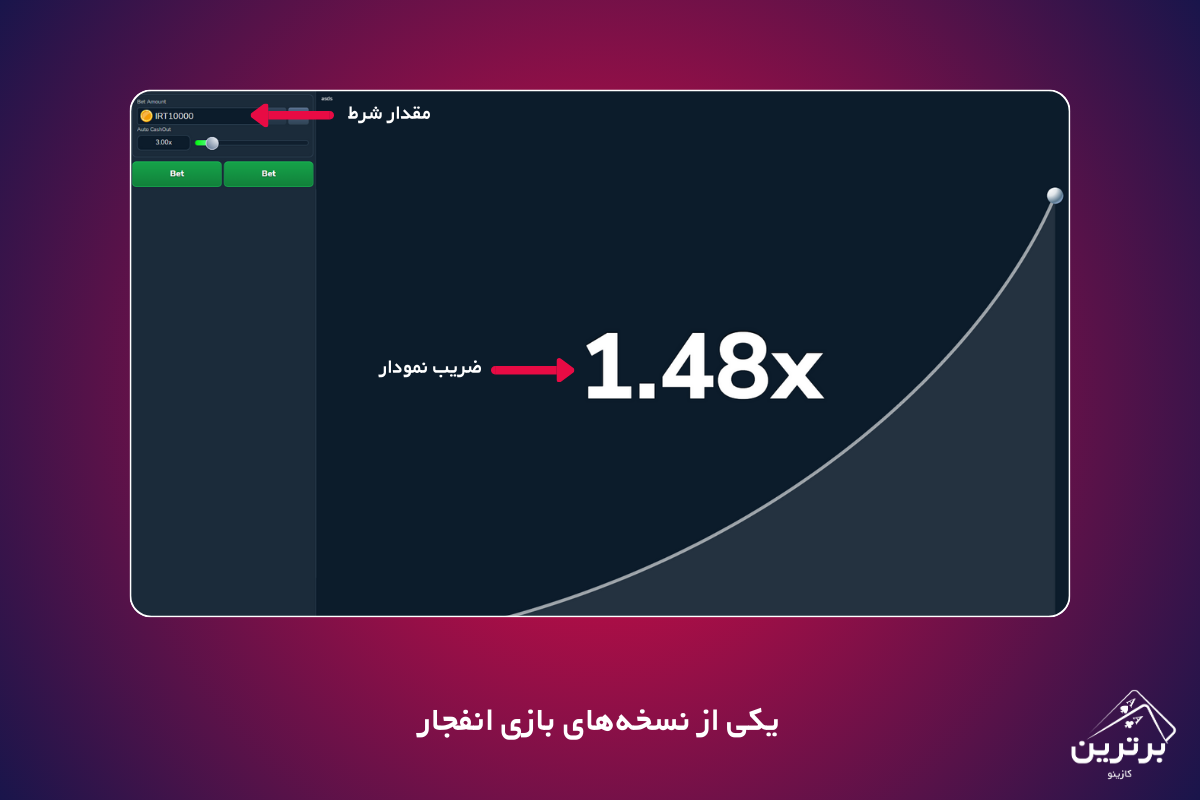 الگوریتم بازی انفجار چیست؟