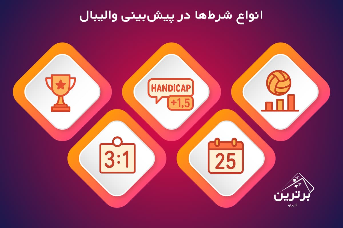 انواع شرط‌ها در پیش‌بینی والیبال