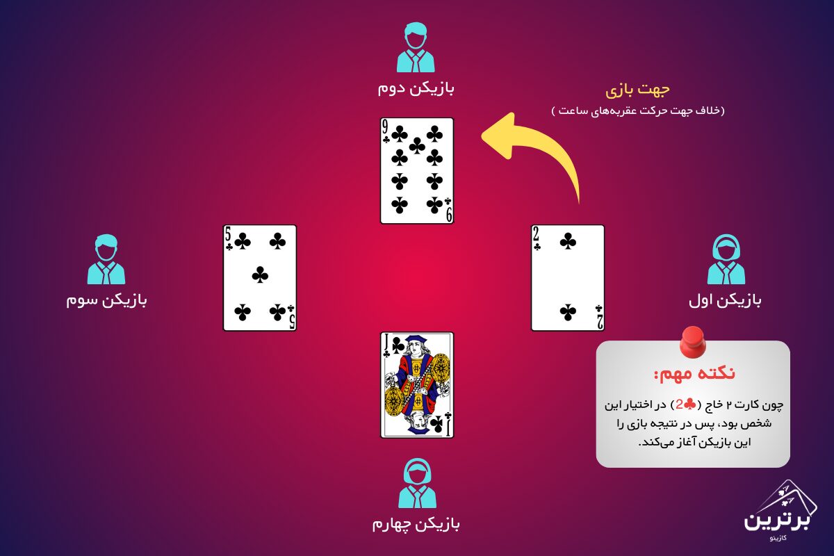 ترتیب بازی و نحوه ریختن کارت‌ها