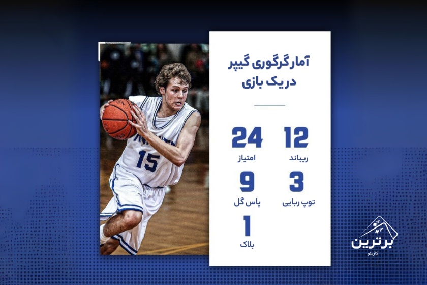 آموزش پیش بینی بسکتبال

