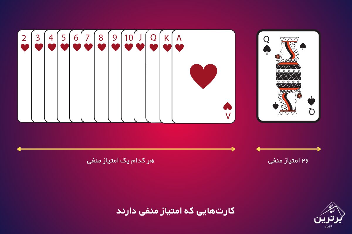 قوانین اصلی بازی بی دل