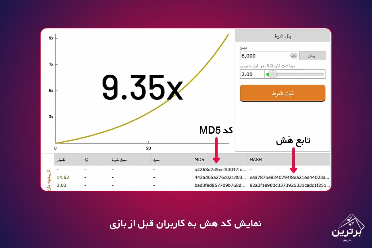 مرحله دوم الگوریتم بازی انفجار: استفاده از تابع هش (Hash) و کد MD5