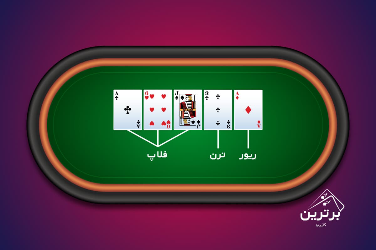 انواع تگزاس هولدم از نظر محدودیت شرط‌بندی