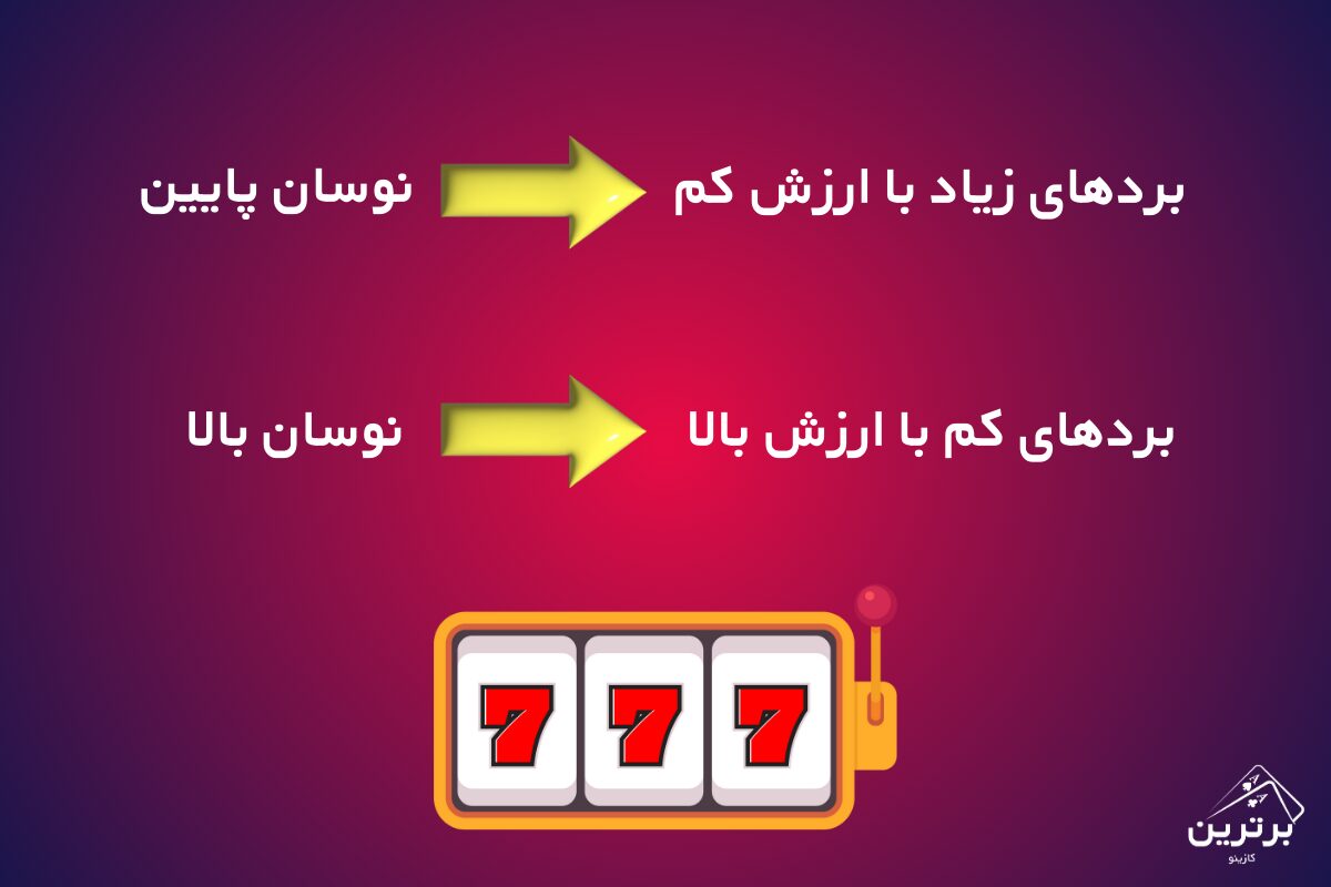 نوسان (Variance) کم یا زیاد در اسلات چیست؟