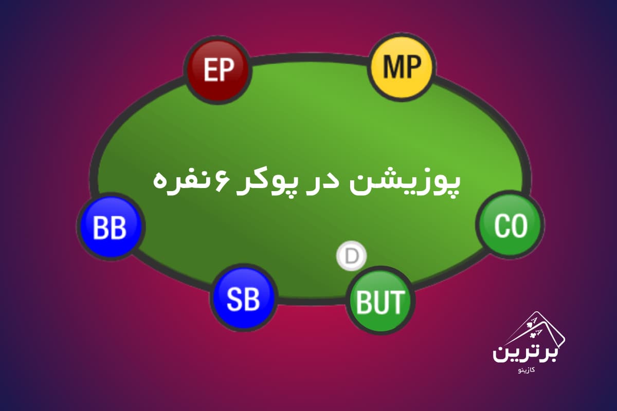 پوزیشن در پوکر ۶ نفره