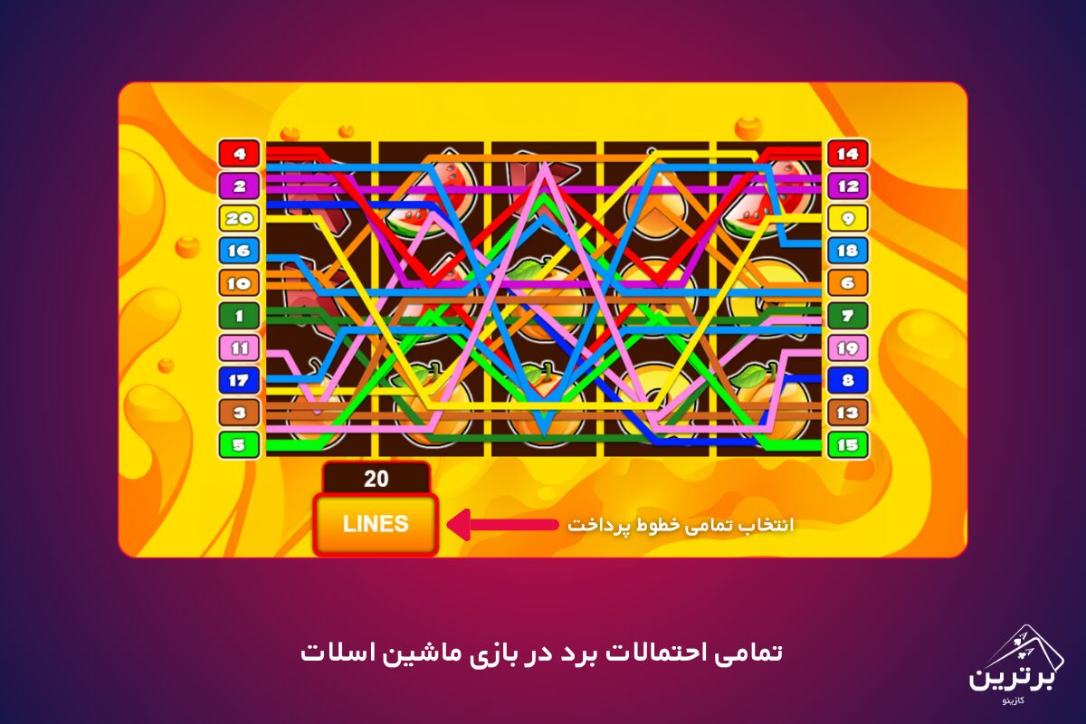 تنظیم مبلغ شرط و خطوط پرداخت در اسلات