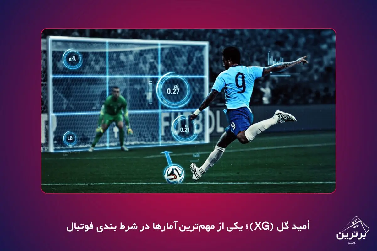 کدام ورزش‌ها برای شرط‌بندی سودآورتر هستند؟ 