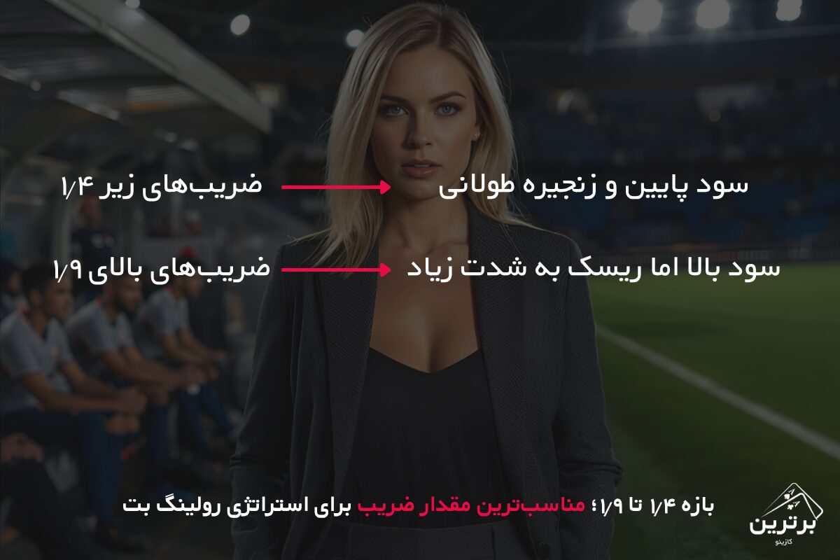استفاده از ضرایب مناسب