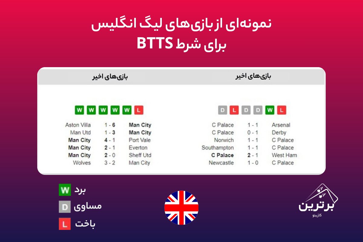 استراتژی BTTS یا Both Teams To Score