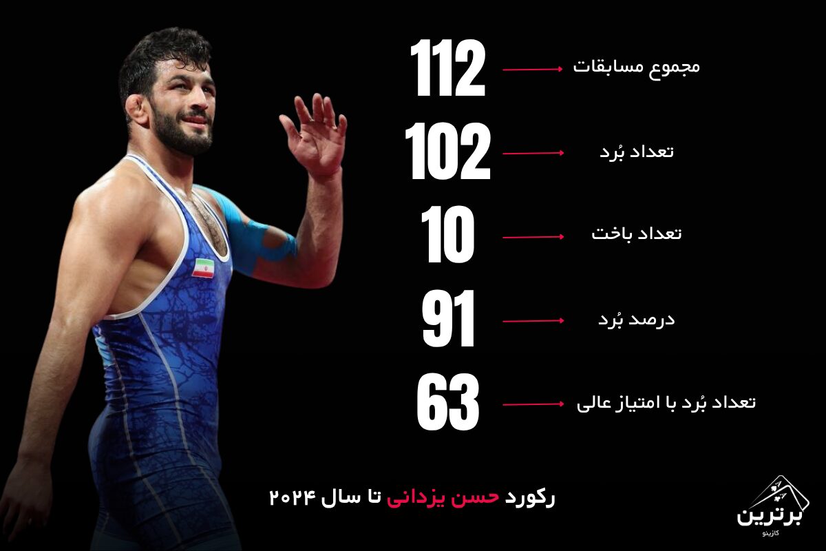 رکوردهای گذشته هر کشتی‌گیر