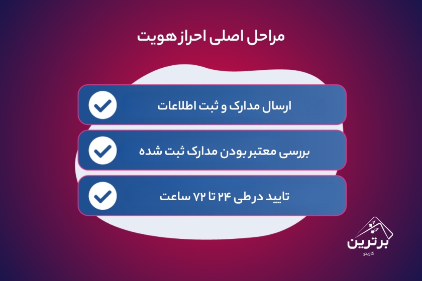 آموزش قدم‌به‌قدم احراز هویت در سایت شرط بندی