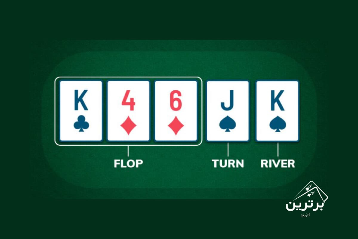 مرحله River