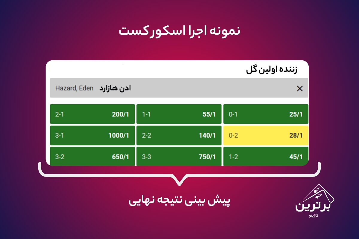 استراتژی اسکور کست