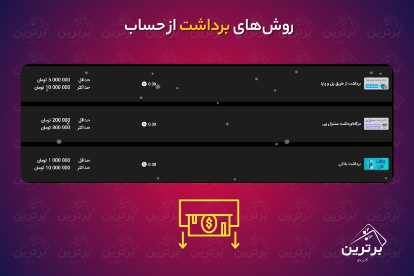 روش‌های شارژ حساب و برداشت در سایت هتریک بت
