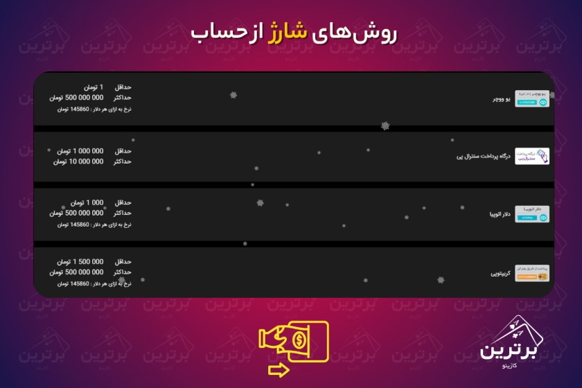روش‌های شارژ حساب و برداشت در سایت هتریک بت