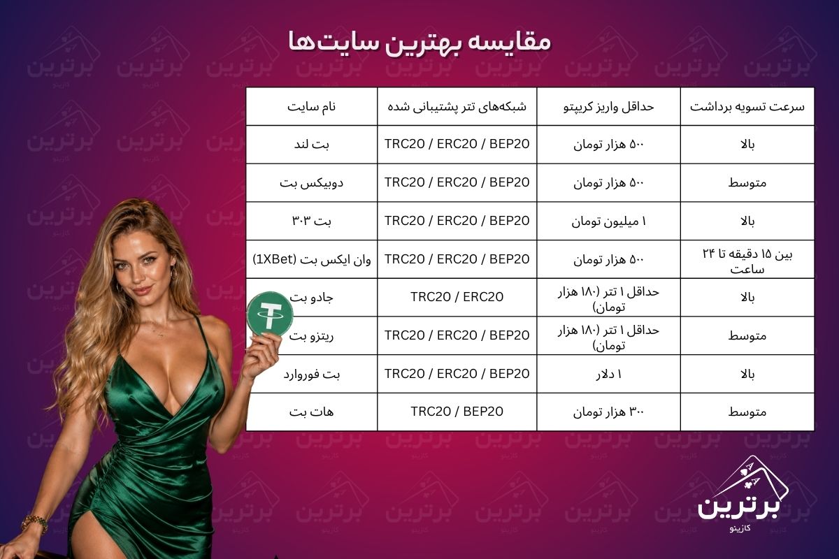 نقد و بررسی ۳ سایت برتر شرطبندی با ارز دیجیتال